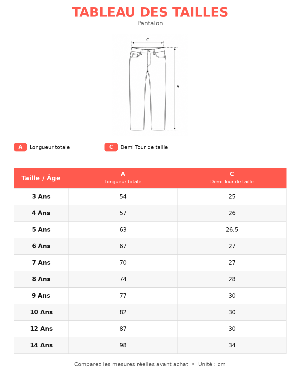 Guide des tailles