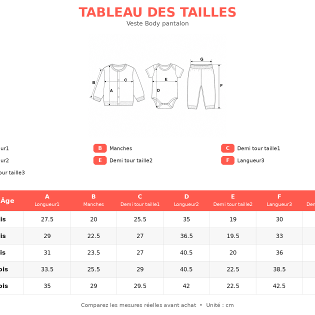 Ensemble 4 Pièces Bébé : Veste, Pantalon, Body et Bonnet – Image 2