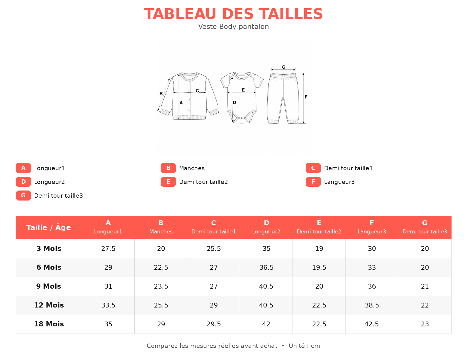 Guide des tailles