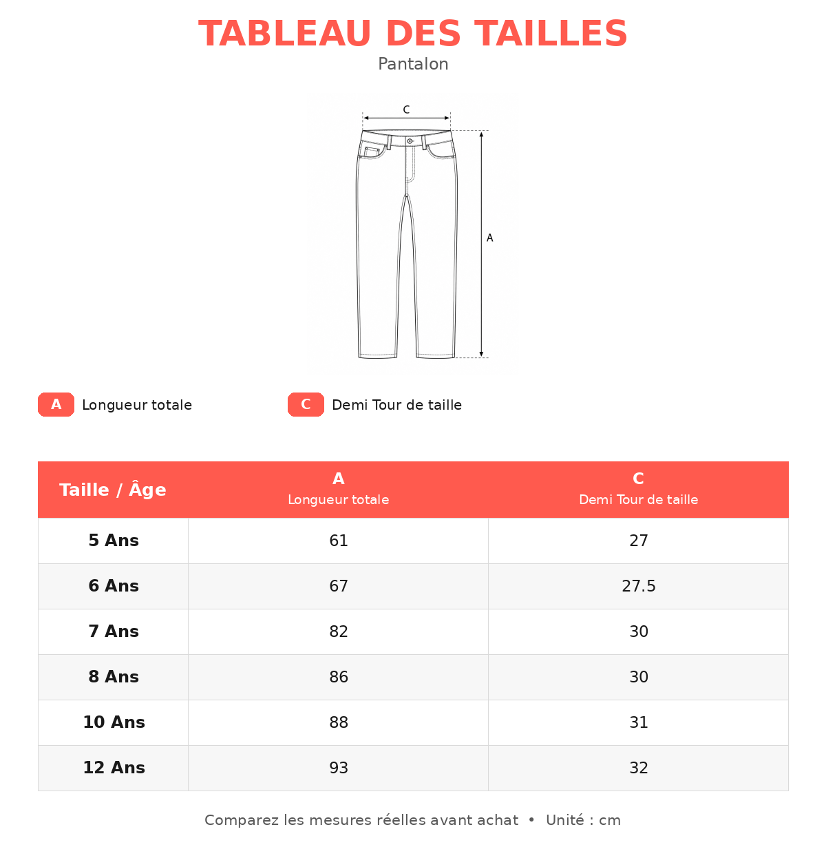 Guide des tailles