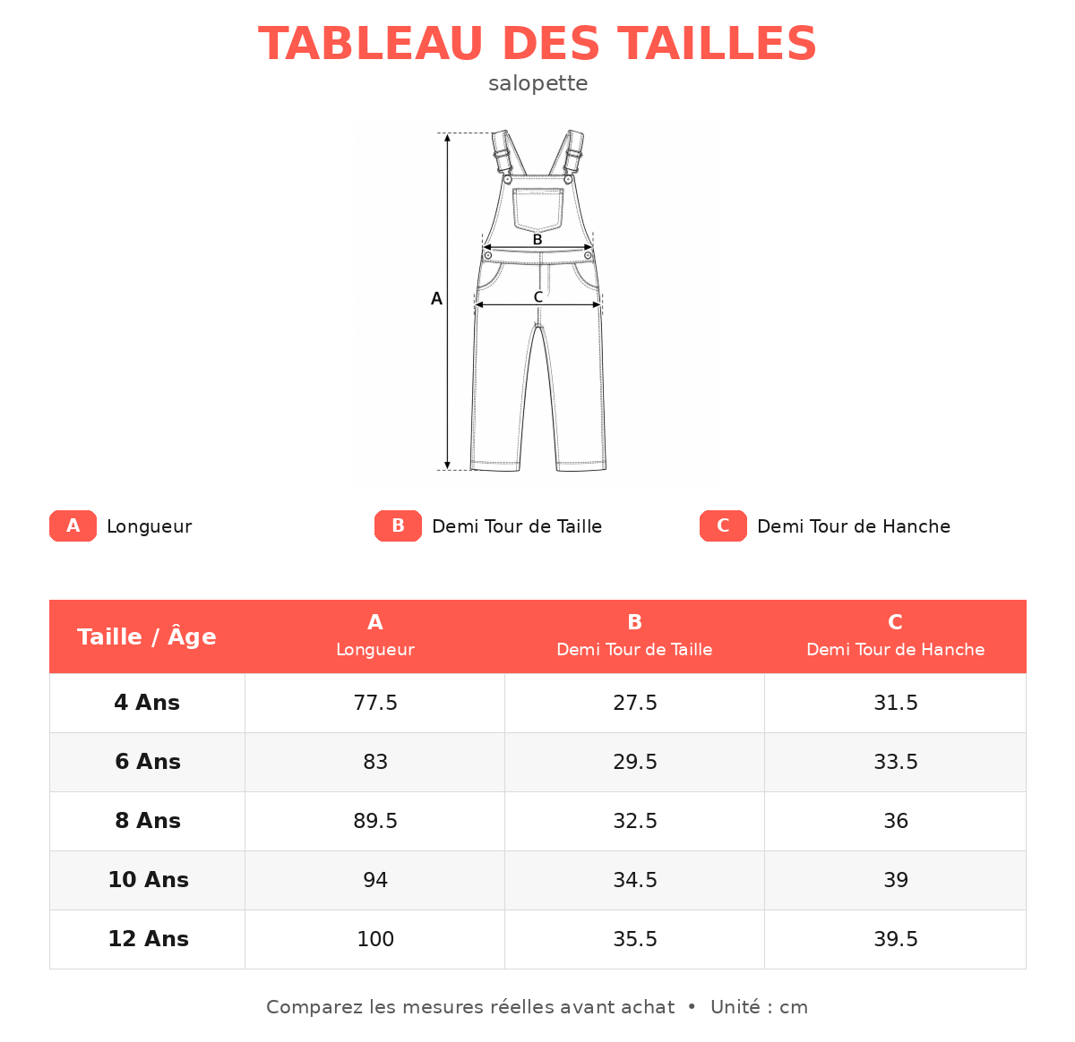 Guide des tailles