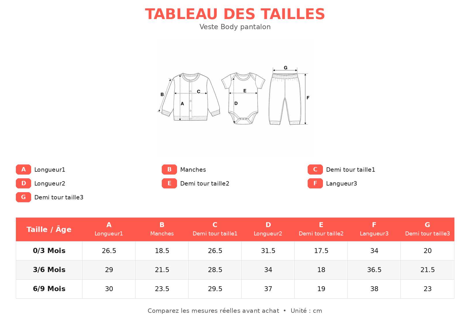 Guide des tailles