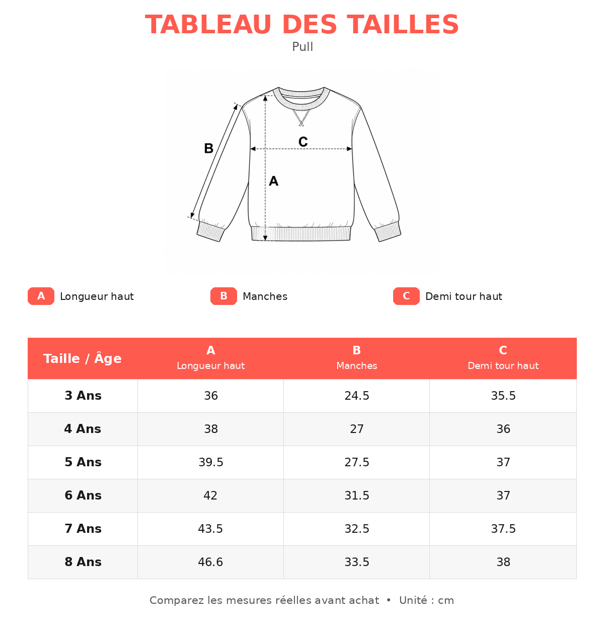 Guide des tailles