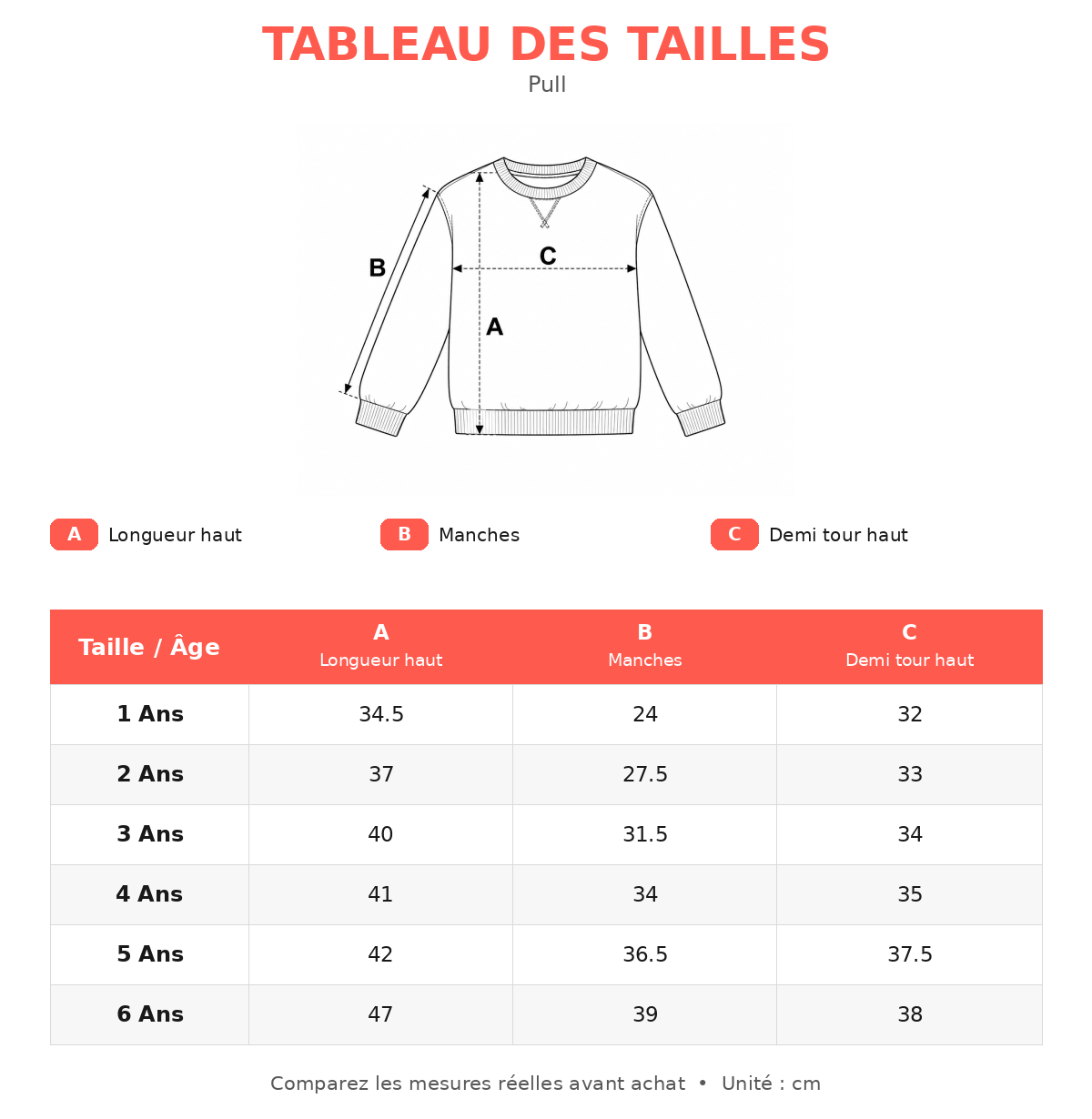 Guide des tailles