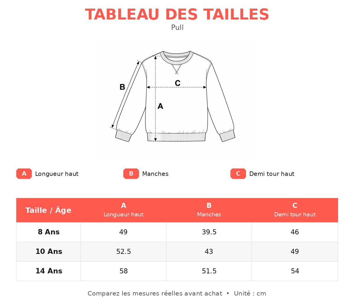 Guide des tailles