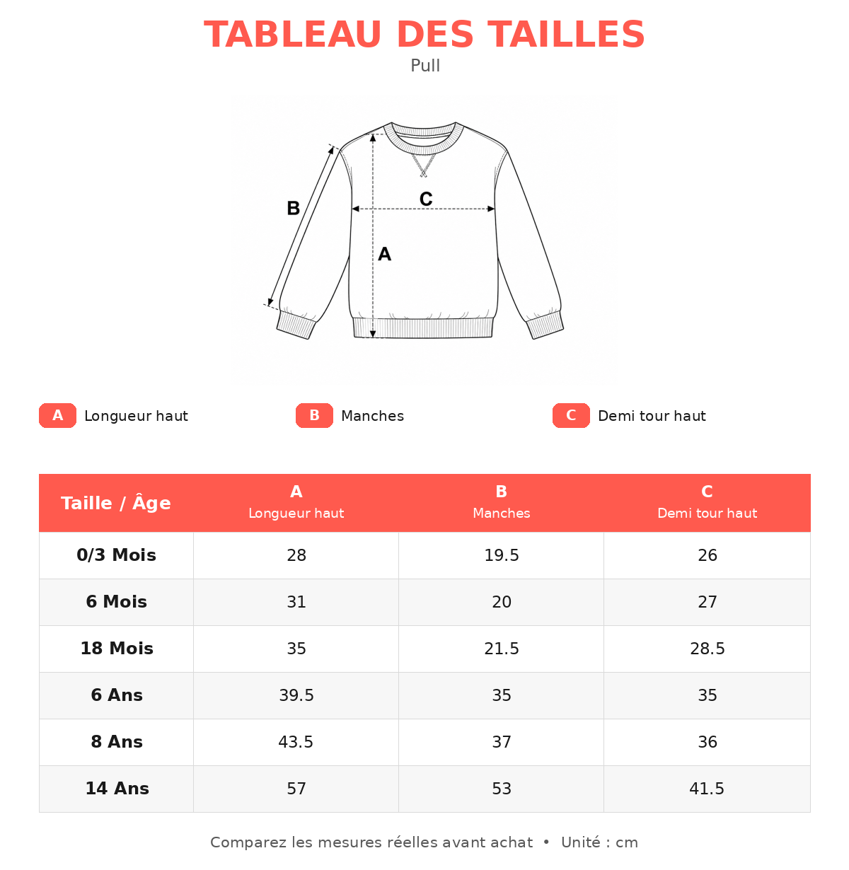 Guide des tailles