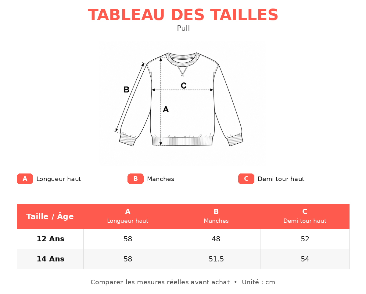 Guide des tailles