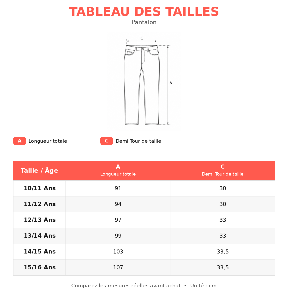 Guide des tailles