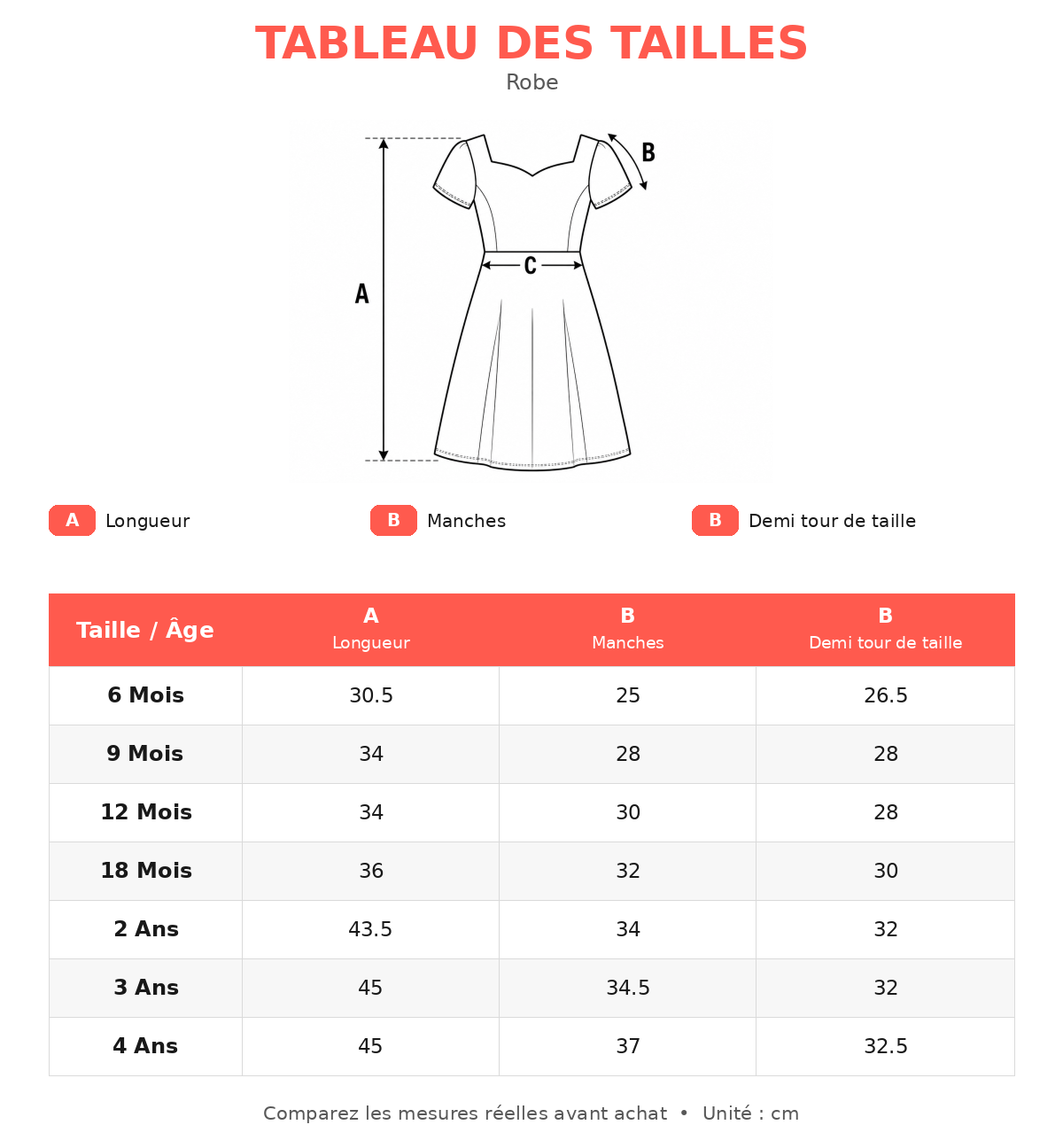 Guide des tailles