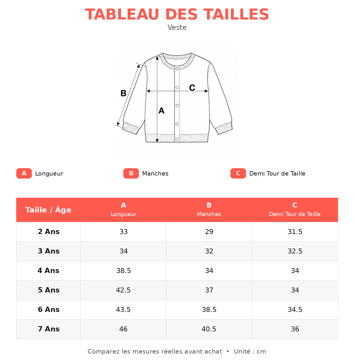 Guide des tailles