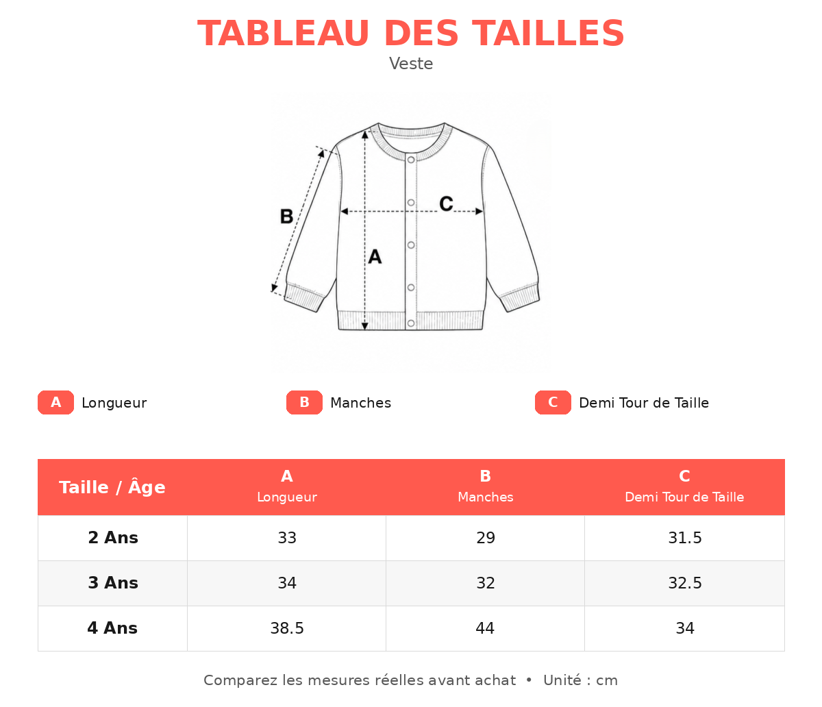Guide des tailles