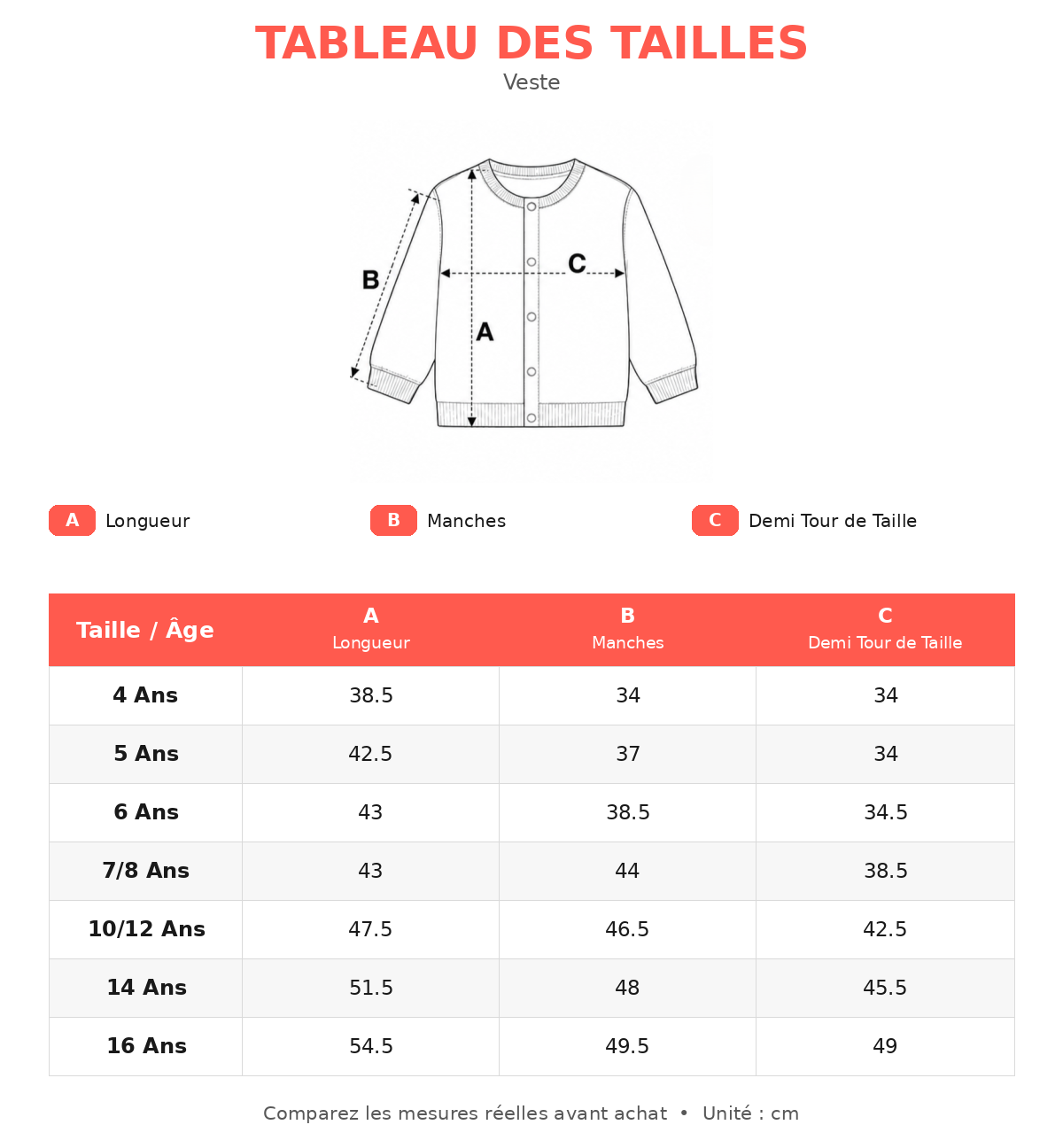 Guide des tailles