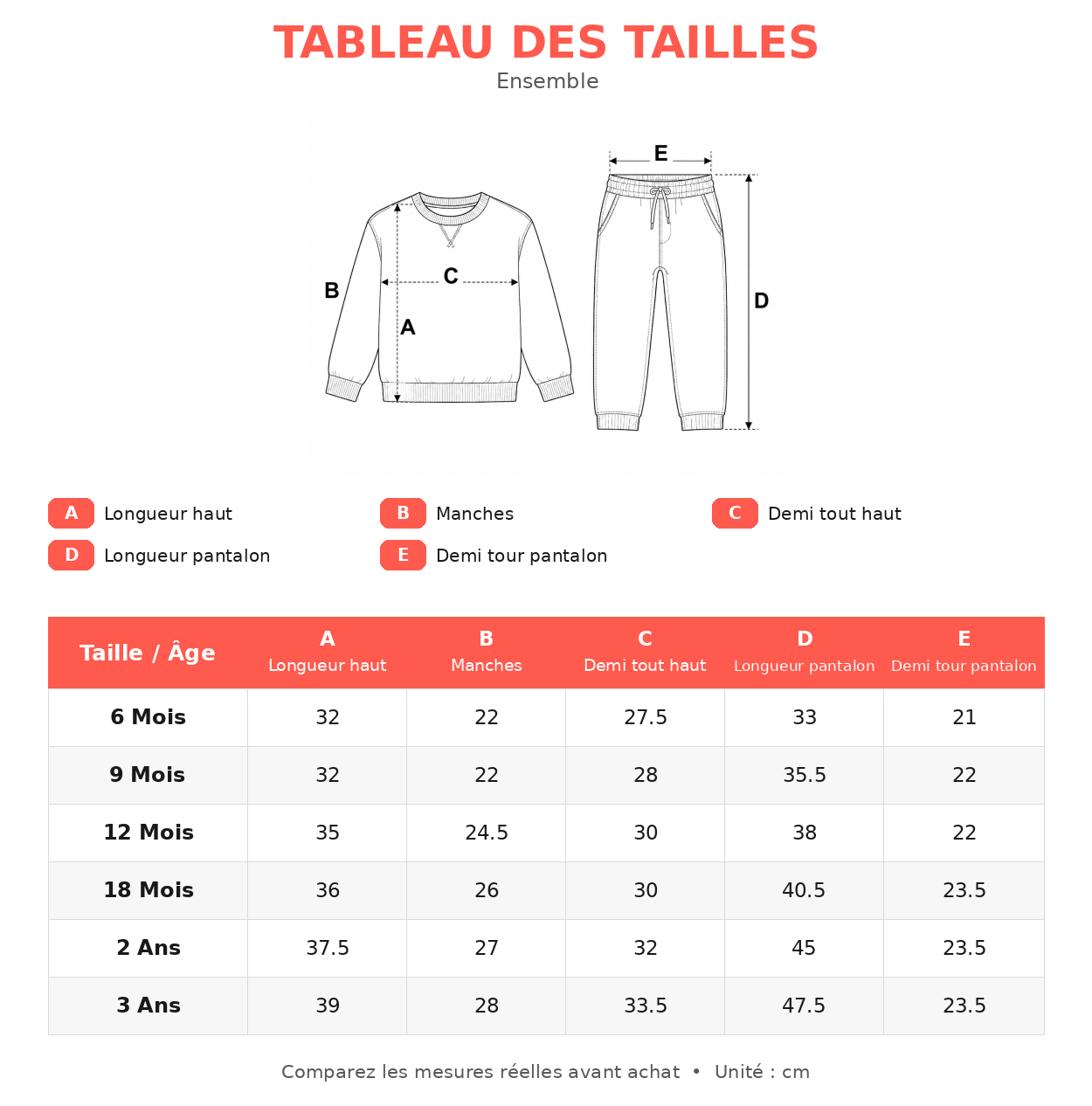 Guide des tailles