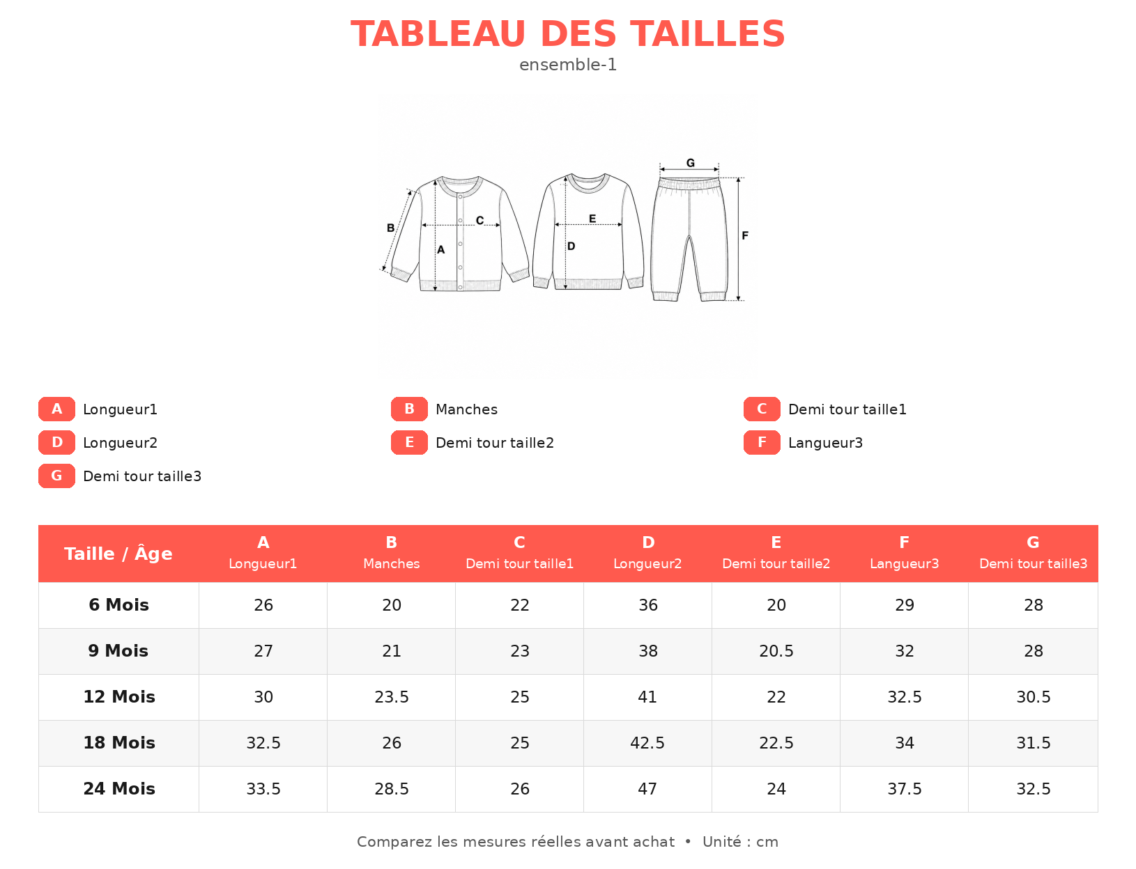 Guide des tailles