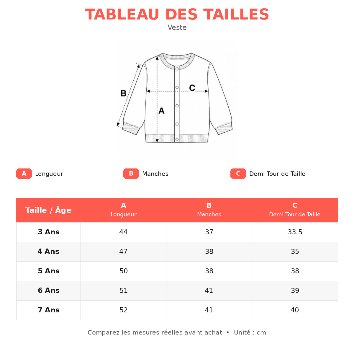 Guide des tailles