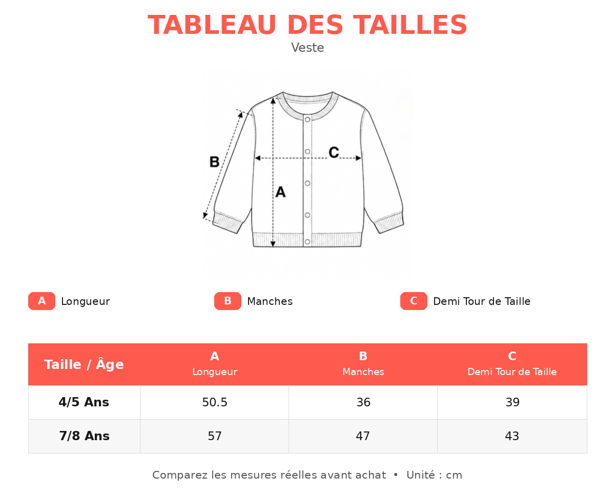Guide des tailles